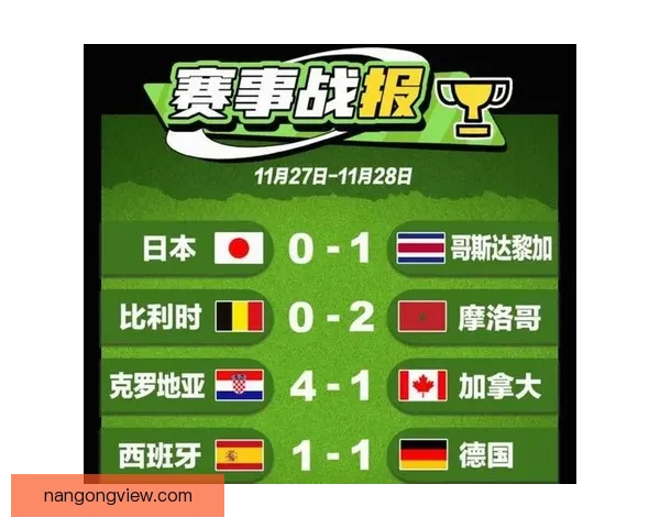 世界杯预选赛激烈角逐 各大强队冲击决赛席位 你准备好了吗