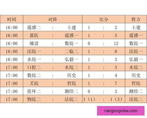 北京足球联赛最新赛果汇总及积分排名全面解析