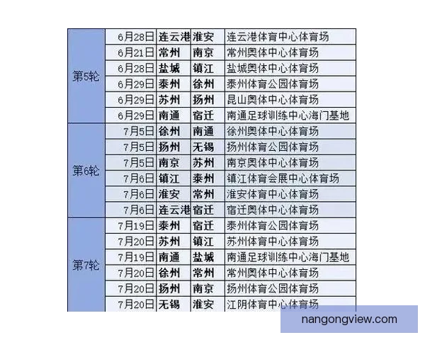 苏州超级联赛赛程安排及各队表现分析 苏州超级联赛赛程安排及各队表现分析